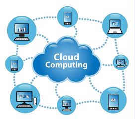 云計(jì)算三層架構(gòu) IaaS、PaaS與SaaS應(yīng)用軟件服務(wù)詳解